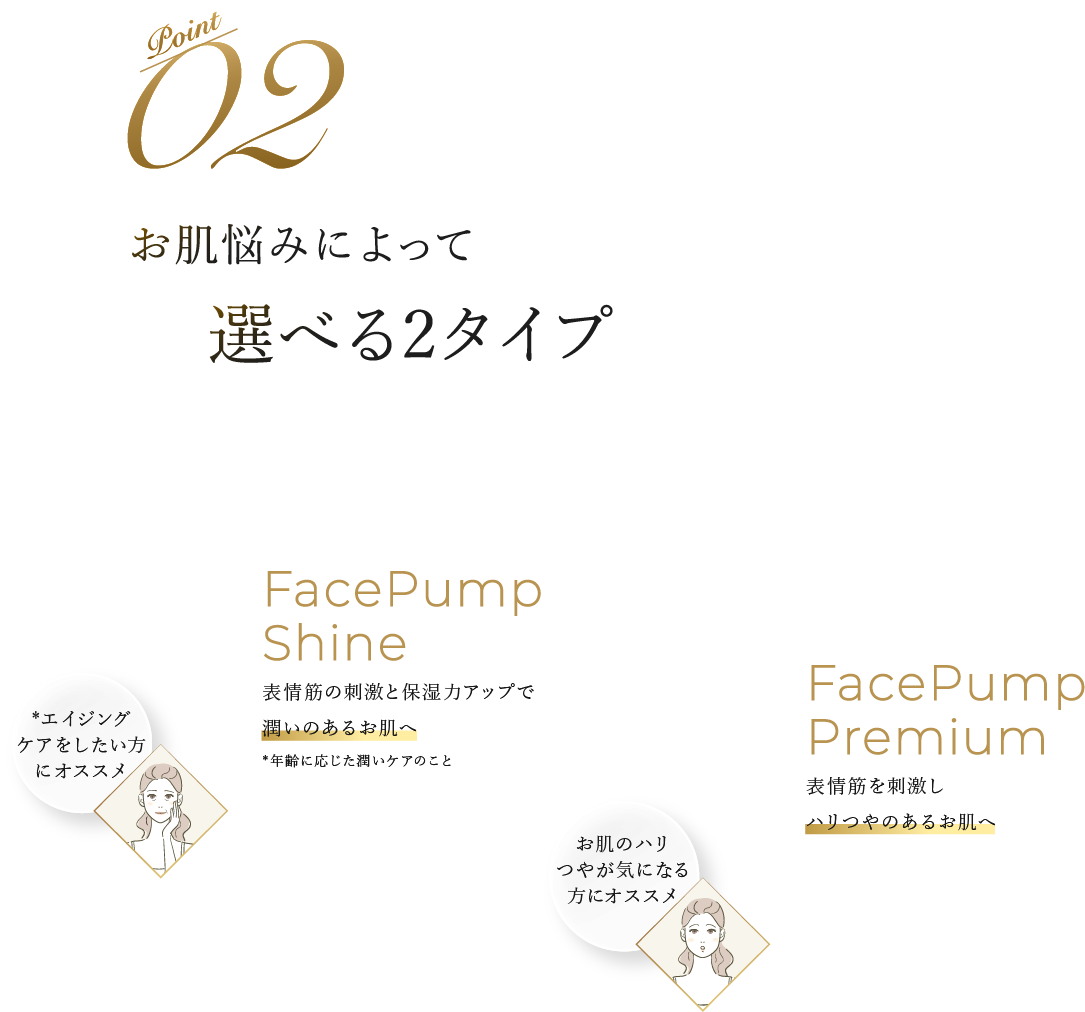 お肌悩みによって選べる2タイプ 表情筋を刺激したい方にオススメ FacePump Premium 肌ケアをしたい方にオススメ FacePumpShine