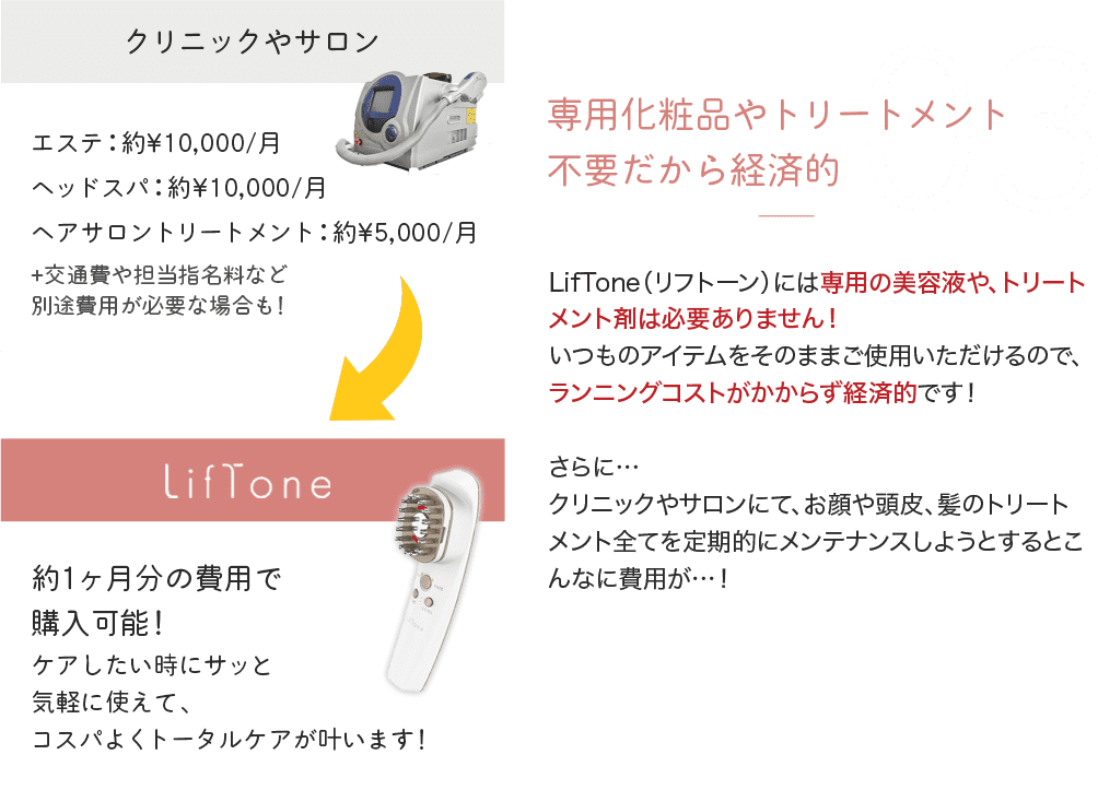 専用化粧品やトリートメント不要だから経済的