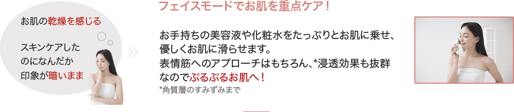 フェイスモードでお肌を重点ケア！
