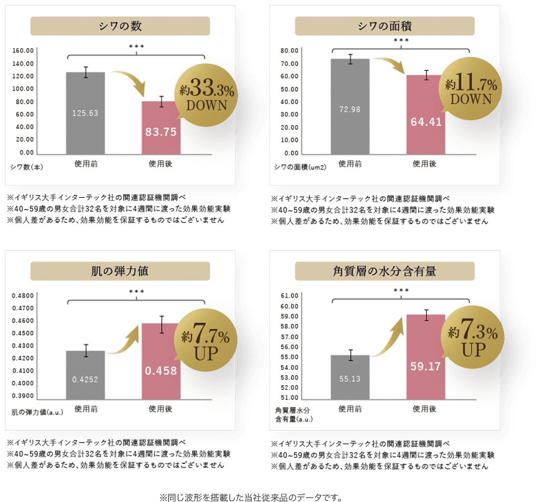 実績表
