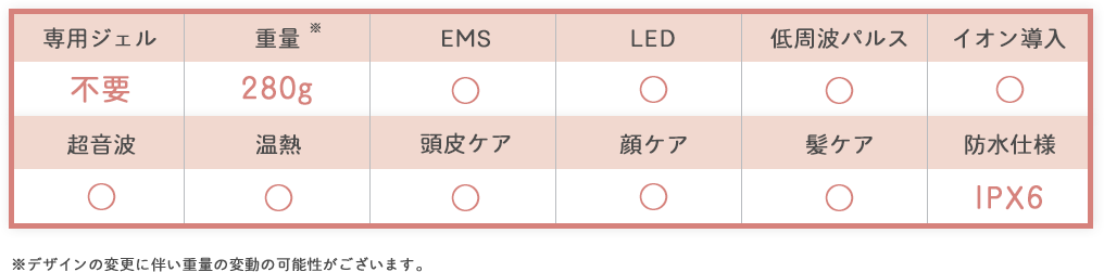 料金表