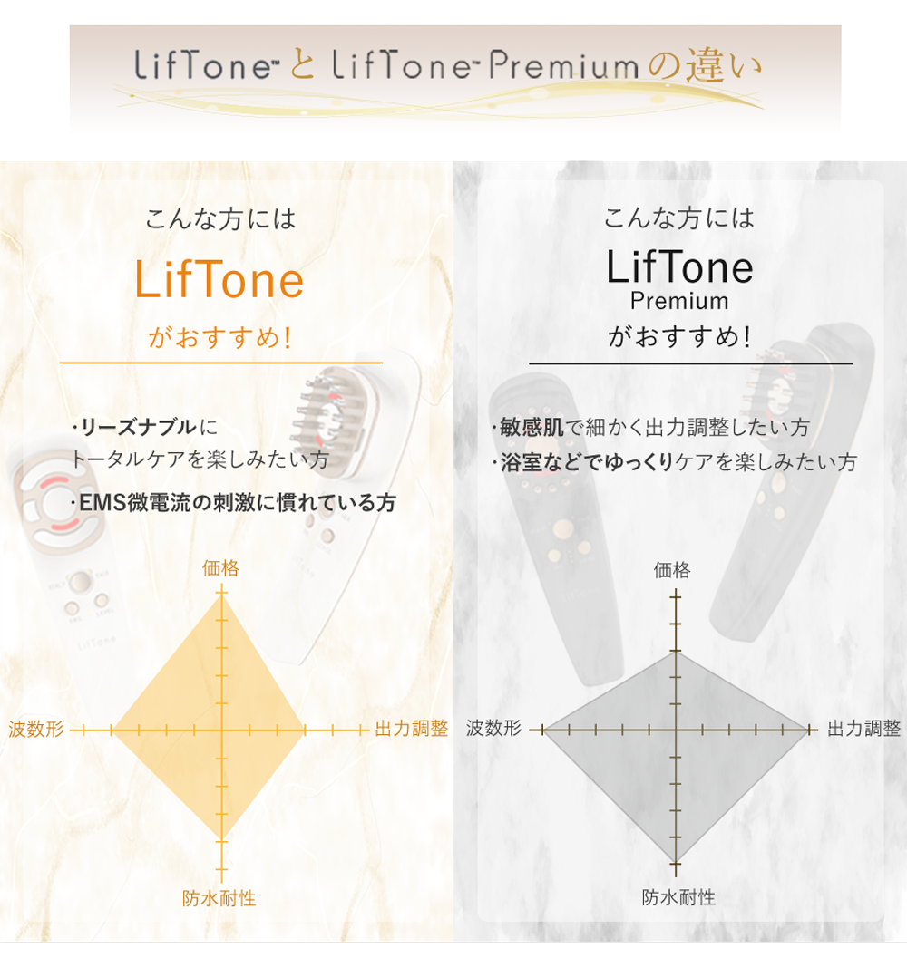 LifToneとLifTone Premiumの違い