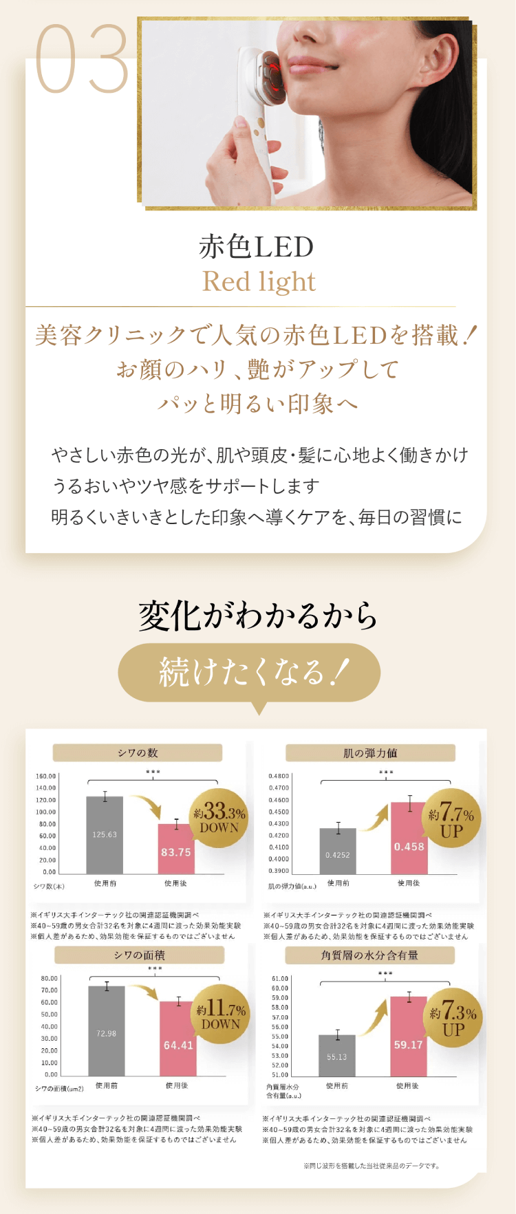 赤色LED