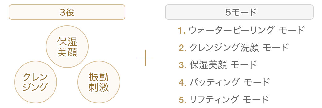 3point_5mode